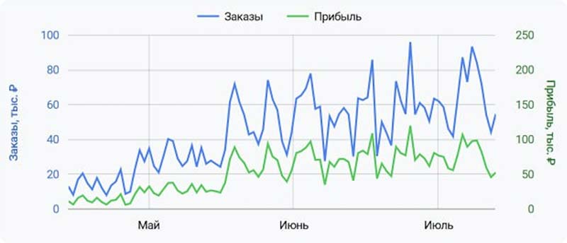 Аналитика Ozon для увеличения продаж